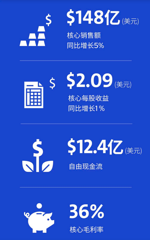 Screenshot 2023-02-03 at 13-41-55 康寧發布2022年第四季度和全年財務業績.png