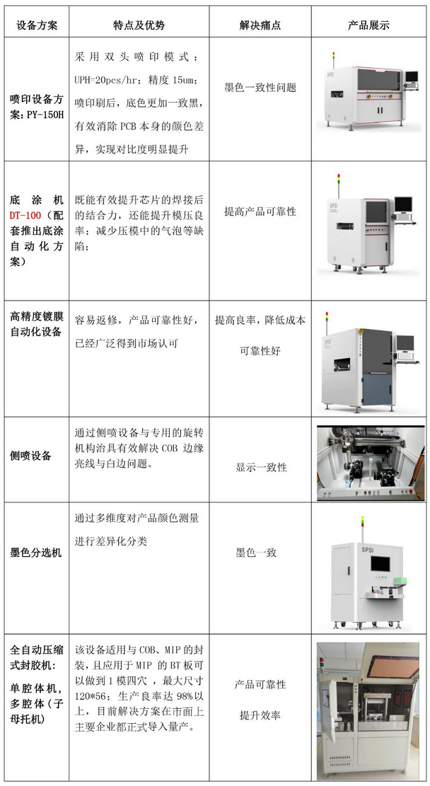 Screenshot 2023-06-21 at 15-58-35 強(qiáng)強(qiáng)聯(lián)合！SPSI中智邦達(dá)與天賀電子達(dá)成戰(zhàn)略合作.png