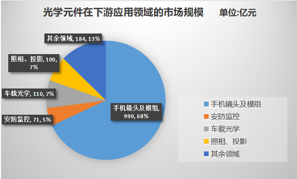 Screenshot 2023-07-04 at 13-10-05 2022年度中國光學元器件行業發展概況.png