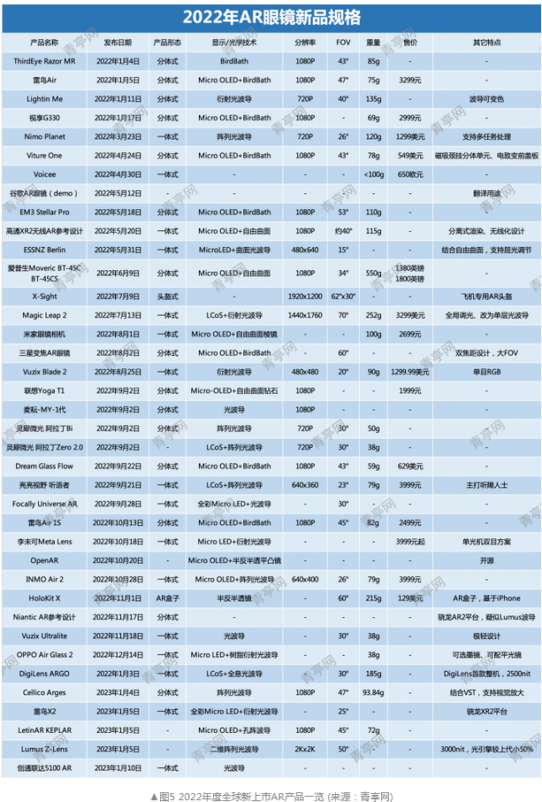 Screenshot 2023-07-04 at 13-10-47 2022年度中國光學元器件行業發展概況.png