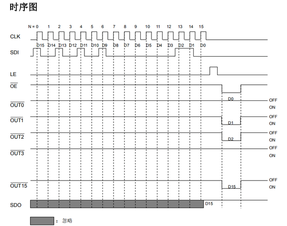 Screenshot 2023-08-17 at 10-17-15 這是一篇你要看兩遍的LED顯示屏驅動芯片科普.png