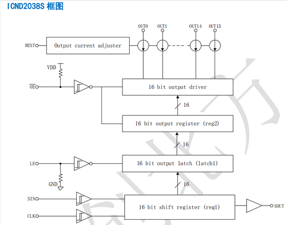 Screenshot 2023-08-17 at 10-17-26 這是一篇你要看兩遍的LED顯示屏驅動芯片科普.png