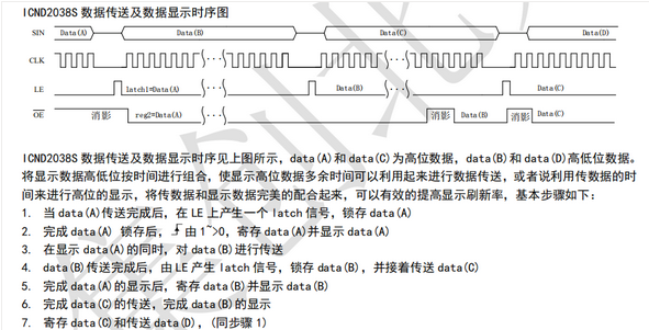 Screenshot 2023-08-17 at 10-17-29 這是一篇你要看兩遍的LED顯示屏驅動芯片科普.png