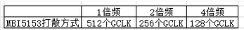Screenshot 2023-08-17 at 10-17-44 這是一篇你要看兩遍的LED顯示屏驅動芯片科普.png