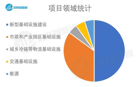 Screenshot 2023-08-21 at 15-01-41 已發行近5萬億元！地方專項債或能破解智慧燈桿建設資金難題？.png