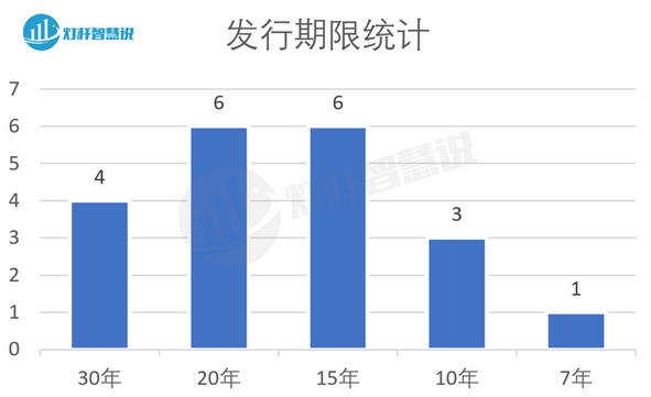 Screenshot 2023-08-21 at 15-01-49 已發行近5萬億元！地方專項債或能破解智慧燈桿建設資金難題？.png
