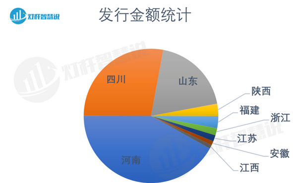 Screenshot 2023-08-21 at 15-01-53 已發行近5萬億元！地方專項債或能破解智慧燈桿建設資金難題？.png