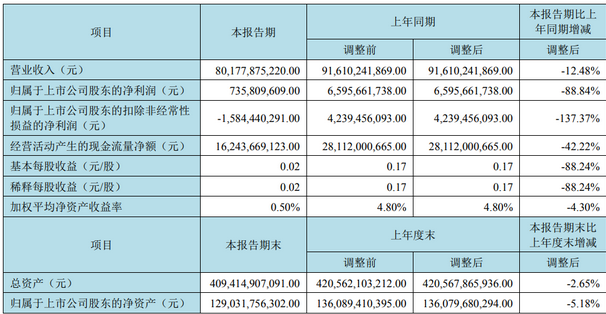 Screenshot 2023-08-31 at 09-55-51 京東方、TCL華星、天馬、維信諾、和輝、龍騰、彩虹、信利、華映等9家面板廠2023半年報匯總.png