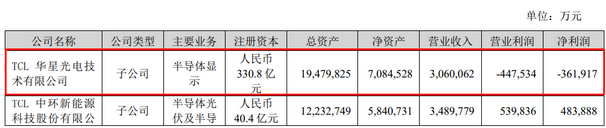 Screenshot 2023-08-31 at 09-56-20 京東方、TCL華星、天馬、維信諾、和輝、龍騰、彩虹、信利、華映等9家面板廠2023半年報匯總.png
