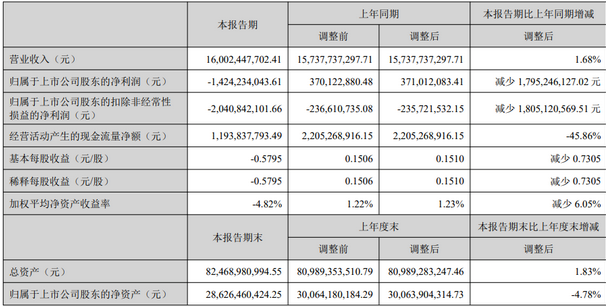 Screenshot 2023-08-31 at 09-56-26 京東方、TCL華星、天馬、維信諾、和輝、龍騰、彩虹、信利、華映等9家面板廠2023半年報匯總.png