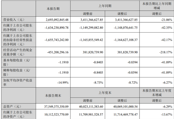 Screenshot 2023-08-31 at 10-01-33 京東方、TCL華星、天馬、維信諾、和輝、龍騰、彩虹、信利、華映等9家面板廠2023半年報匯總.png