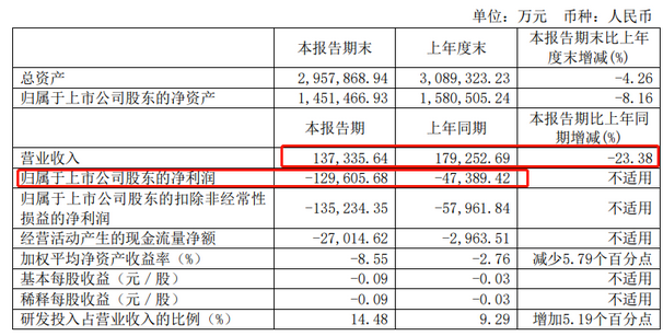 Screenshot 2023-08-31 at 09-56-35 京東方、TCL華星、天馬、維信諾、和輝、龍騰、彩虹、信利、華映等9家面板廠2023半年報匯總.png