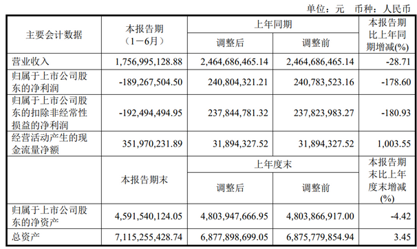 Screenshot 2023-08-31 at 09-56-39 京東方、TCL華星、天馬、維信諾、和輝、龍騰、彩虹、信利、華映等9家面板廠2023半年報匯總.png