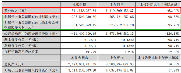 Screenshot 2023-08-31 at 09-57-09 京東方、TCL華星、天馬、維信諾、和輝、龍騰、彩虹、信利、華映等9家面板廠2023半年報匯總.png