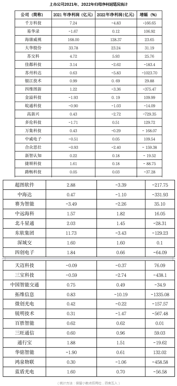 Screenshot 2023-09-06 at 10-20-53 風向標 從上市公司業績看2022年中國智能交通市場.png