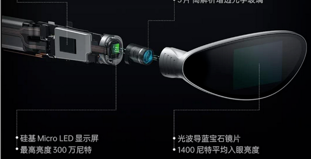 Screenshot 2023-09-14 at 10-26-08 玻璃基——Mini_Micro LED的“好搭子”？PCB、硅基、玻璃基三大背板技術比較.png