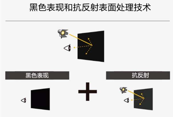 Screenshot 2023-09-15 at 09-46-11 索尼Crystal LED新品問世，能否成為虛擬拍攝制作的全新“破局者”？.png