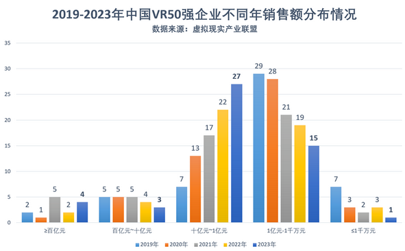 Screenshot 2023-10-19 at 15-25-14 2023中國VR50強企業發布（附全名單）.png