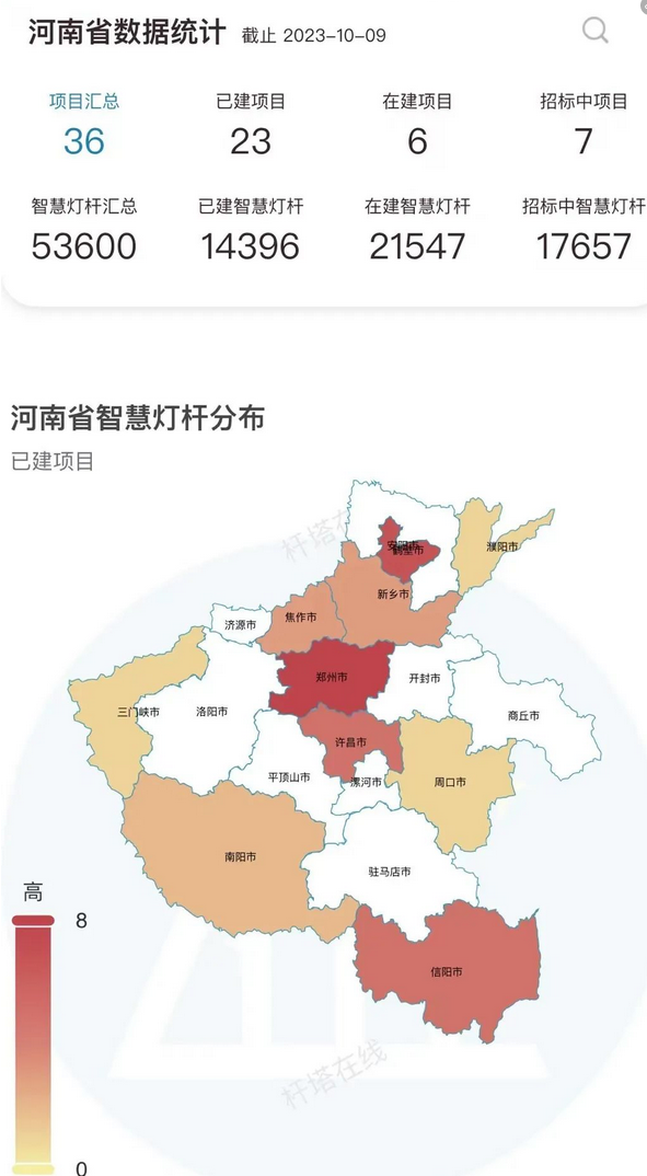 Screenshot 2023-10-23 at 17-28-17 超1.3億：河南省智慧城市項目2連！（含智慧燈桿）.png