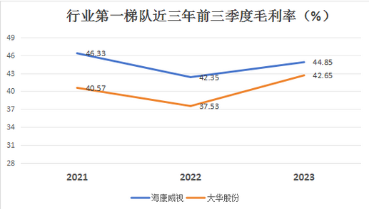 Screenshot 2023-11-09 at 11-00-49 2023前三季度涉及數(shù)字安防業(yè)務(wù)企業(yè)業(yè)績報告出爐！.png
