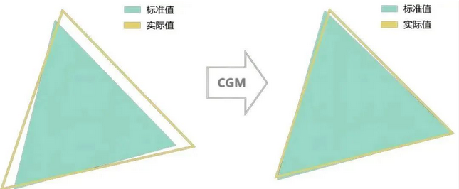 Screenshot 2023-12-21 at 14-20-26 業(yè)內(nèi)首家，TCL 華星成功研發(fā) ΔE 屏幕色準(zhǔn)提升技術(shù)技術(shù).png