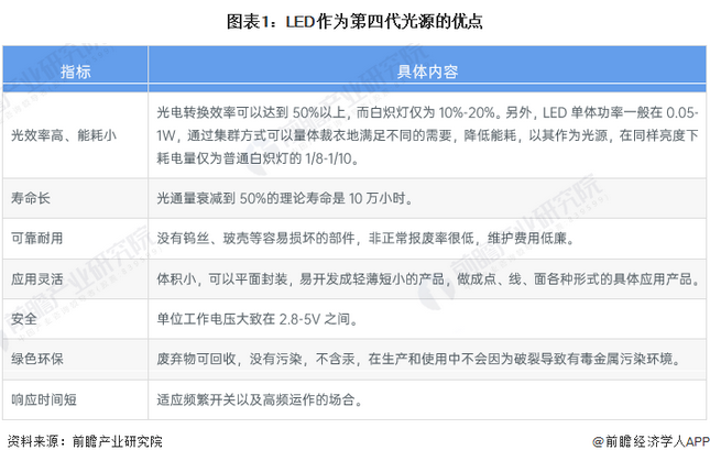 Screenshot 2024-01-05 at 11-17-10 行業競爭格局如何？2024年中國LED行業全景圖譜一覽.png