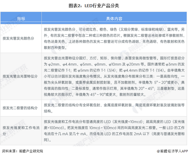 Screenshot 2024-01-05 at 11-17-20 行業競爭格局如何？2024年中國LED行業全景圖譜一覽.png