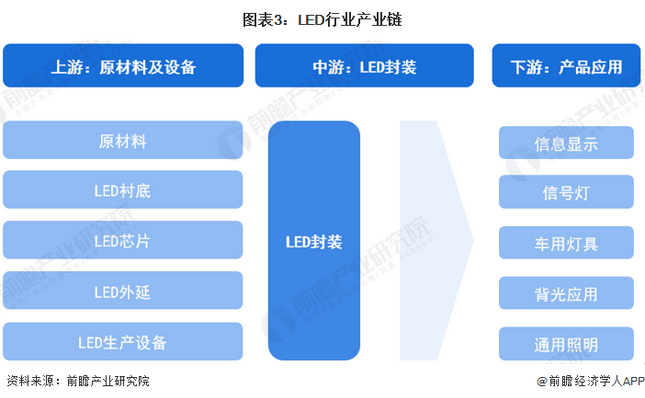 Screenshot 2024-01-05 at 11-17-27 行業競爭格局如何？2024年中國LED行業全景圖譜一覽.png