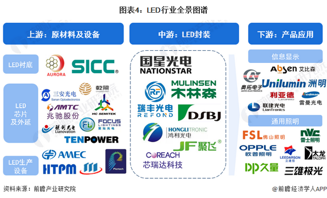 Screenshot 2024-01-05 at 11-17-31 行業競爭格局如何？2024年中國LED行業全景圖譜一覽.png