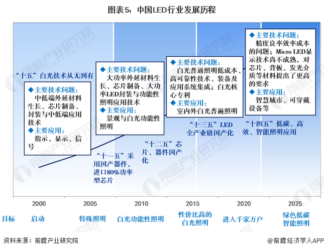 Screenshot 2024-01-05 at 11-17-40 行業競爭格局如何？2024年中國LED行業全景圖譜一覽.png