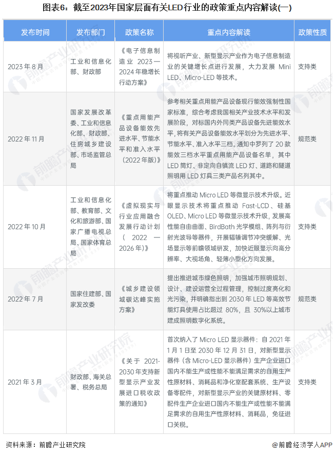 Screenshot 2024-01-05 at 11-18-09 行業競爭格局如何？2024年中國LED行業全景圖譜一覽.png