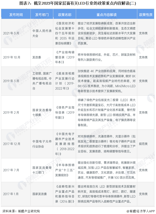 Screenshot 2024-01-05 at 11-18-24 行業競爭格局如何？2024年中國LED行業全景圖譜一覽.png