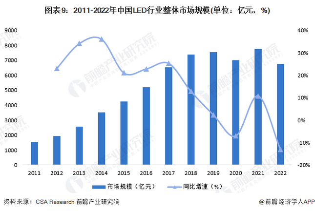 Screenshot 2024-01-05 at 11-18-43 行業競爭格局如何？2024年中國LED行業全景圖譜一覽.png