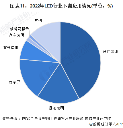 Screenshot 2024-01-05 at 11-18-53 行業競爭格局如何？2024年中國LED行業全景圖譜一覽.png