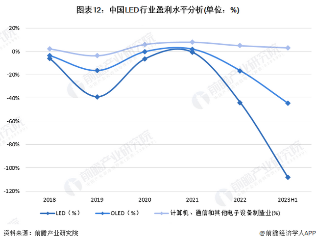 Screenshot 2024-01-05 at 11-18-58 行業競爭格局如何？2024年中國LED行業全景圖譜一覽.png