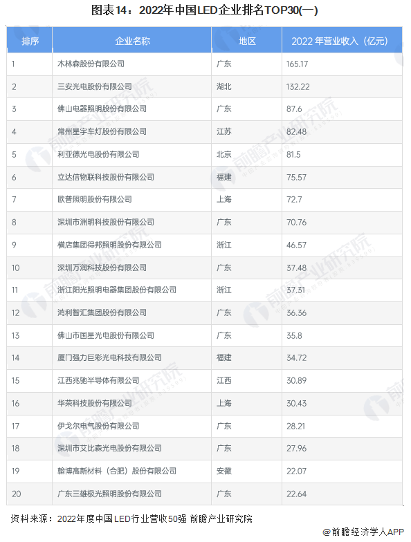 Screenshot 2024-01-05 at 11-19-12 行業競爭格局如何？2024年中國LED行業全景圖譜一覽.png