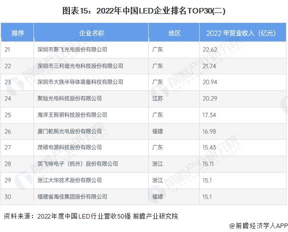 Screenshot 2024-01-05 at 11-19-22 行業競爭格局如何？2024年中國LED行業全景圖譜一覽.png