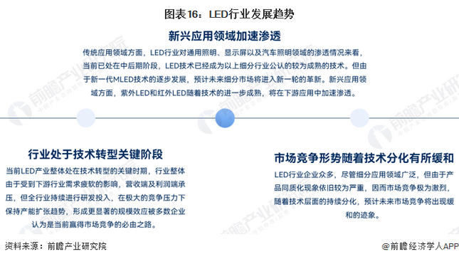 Screenshot 2024-01-05 at 11-19-28 行業競爭格局如何？2024年中國LED行業全景圖譜一覽.png