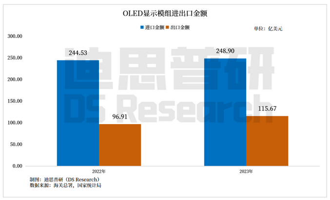 Screenshot 2024-01-31 at 16-44-20 2023年中國液晶面板貿易順差繼續擴增至147億美元.png