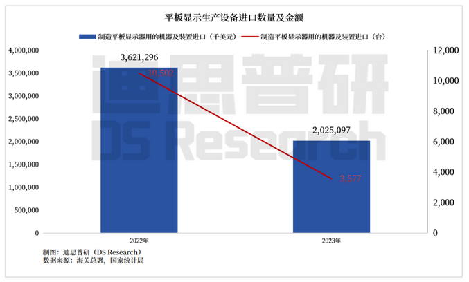 Screenshot 2024-01-31 at 16-44-24 2023年中國液晶面板貿易順差繼續擴增至147億美元.png