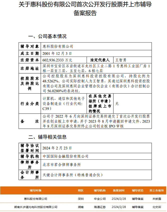 Screenshot 2024-02-29 at 16-01-48 惠科重啟IPO：已與中金公司簽署輔導協議.png