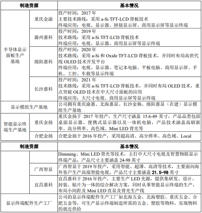 Screenshot 2024-02-29 at 16-02-01 惠科重啟IPO：已與中金公司簽署輔導協議.png