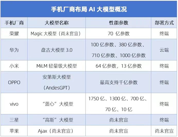Screenshot 2024-03-18 at 13-07-39 視聽電子“駛進”春天.png
