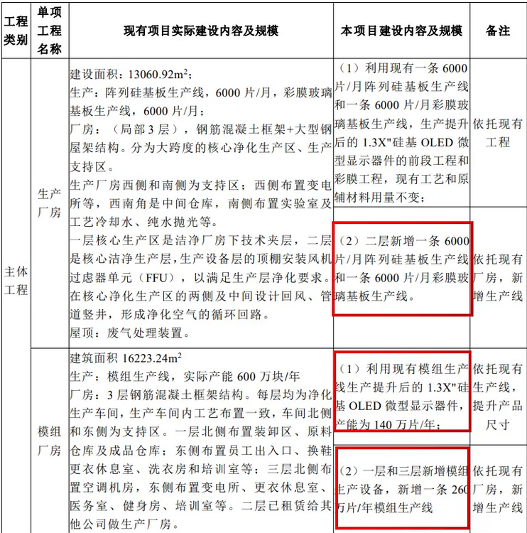 Screenshot 2024-07-17 at 16-05-38 5億！這一Micro OLED產線擴產.png