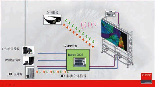 巴可3D拼接系統 巴可3D拼接系統